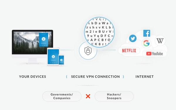 vpn plus server youtube